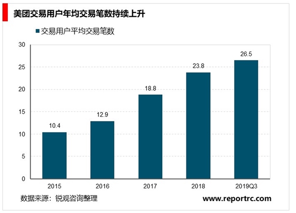 2020外卖行业市场发展趋势分析外卖消费频率不断增加，行业市场前景可观