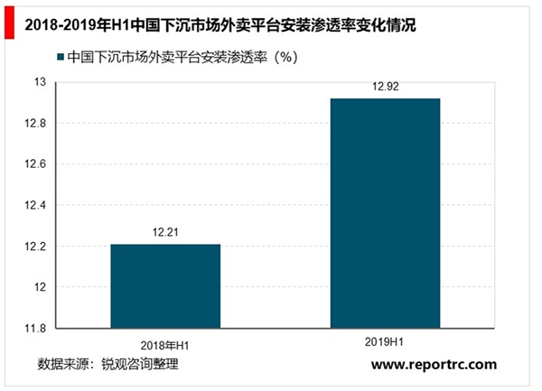 外卖构建商业根基，不可忽视市场相关潜在价值