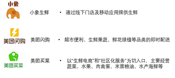 外卖构建商业根基，不可忽视市场相关潜在价值