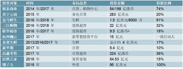 外卖构建商业根基，不可忽视市场相关潜在价值