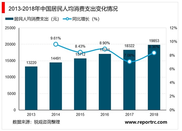 外卖行业替代外出就餐与在家做饭，潜在市场规模庞大