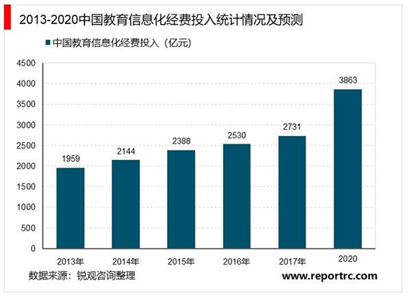 2019-2024年中国教育信息化行业投资与发展分析报告