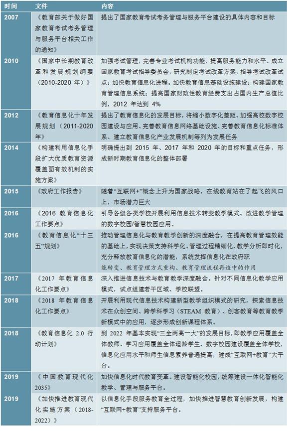 2019-2024年中国教育信息化行业投资与发展分析报告