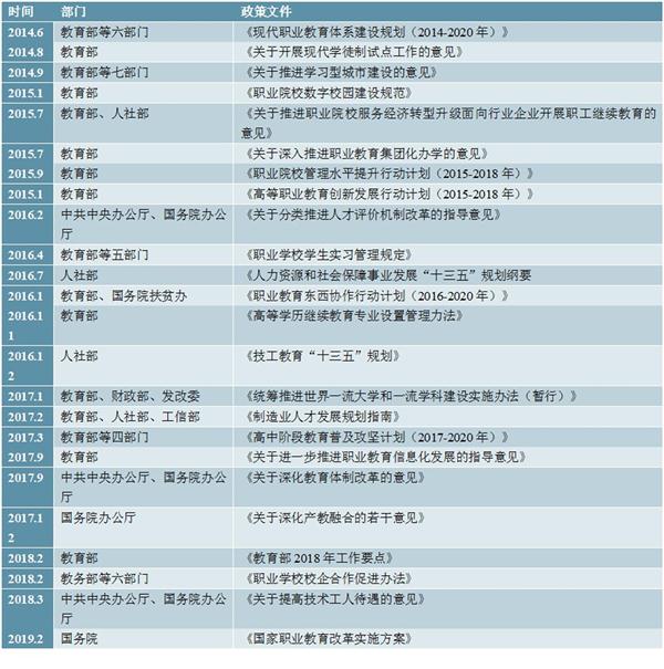 2020-2025年中国高等职业教育行业前景预测及投资建议报告