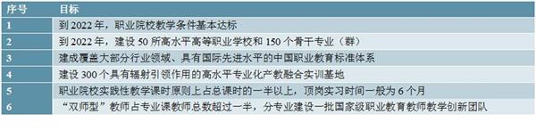 2020-2025年中国高等职业教育行业前景预测及投资建议报告