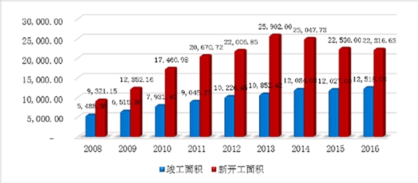 商用照明行业发展有利因素及不利因素