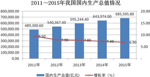 生态环境建设行业发展有利因素及不利因素