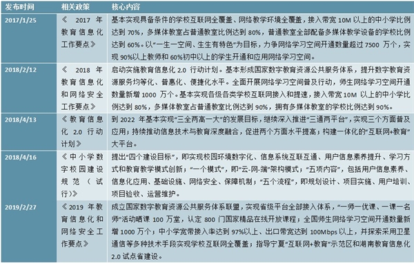 2020教育信息化市场现状分析，细分子行业众多格局较为分散