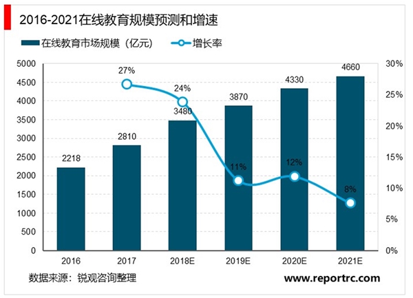 2020教育信息化市场现状分析，细分子行业众多格局较为分散