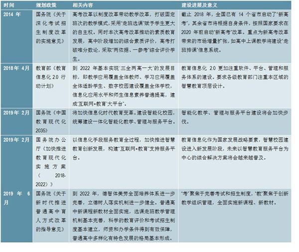 2020-2025年中国智慧教育产业前景预测与投资战略咨询报告
