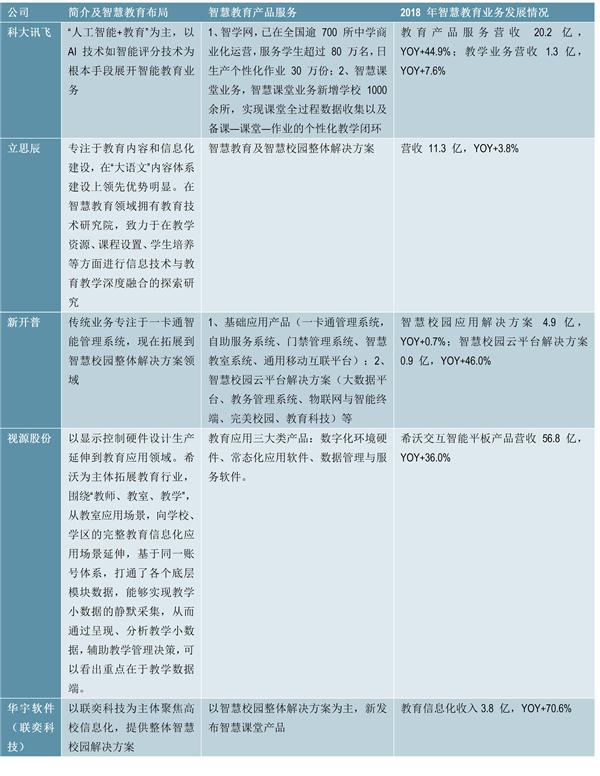 2020-2025年中国智慧教育产业前景预测与投资战略咨询报告