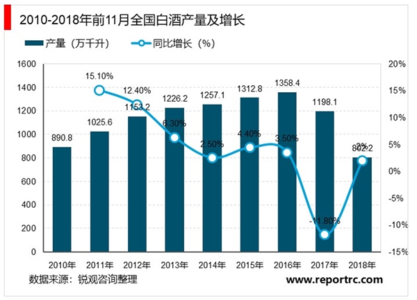 2020白酒行业市场发展趋势分析高端和次高端需求快速增长，消费升级趋势明显