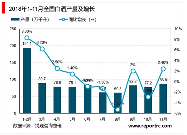 2020白酒行业市场发展趋势分析高端和次高端需求快速增长，消费升级趋势明显