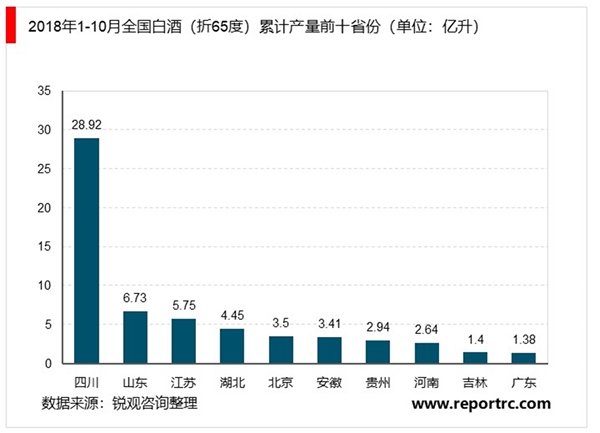 2020白酒行业市场发展趋势分析高端和次高端需求快速增长，消费升级趋势明显