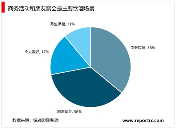 2020白酒行业市场发展趋势分析高端和次高端需求快速增长，消费升级趋势明显