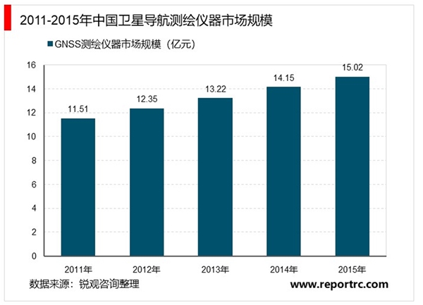 2019年中国北斗卫星导航行业发展现状和市场前景分析，民用细分领域市场前景可观