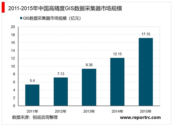 2019年中国北斗卫星导航行业发展现状和市场前景分析，民用细分领域市场前景可观