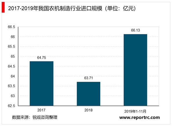 中国卫星导航农业机械领域应用分析行业尚处于起步阶段，主要用于农业机械自动导航