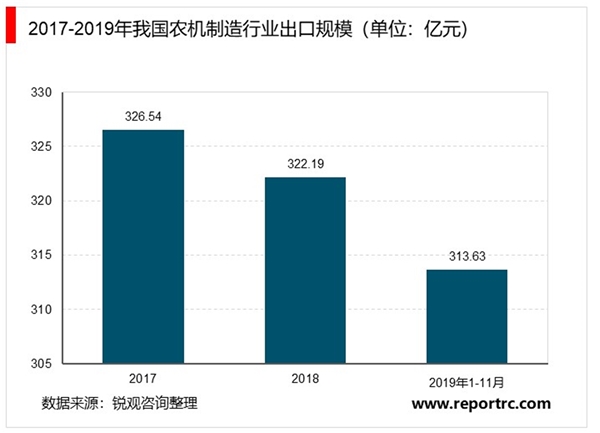 中国卫星导航农业机械领域应用分析行业尚处于起步阶段，主要用于农业机械自动导航