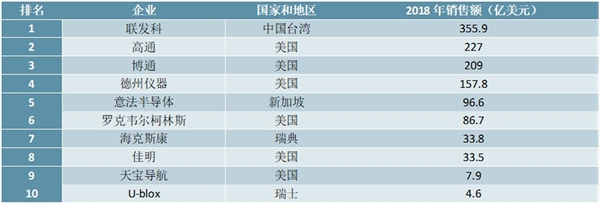 全球导航卫星行业细分行业发展分析,未来十年GNSS应用市场将持续高速增长