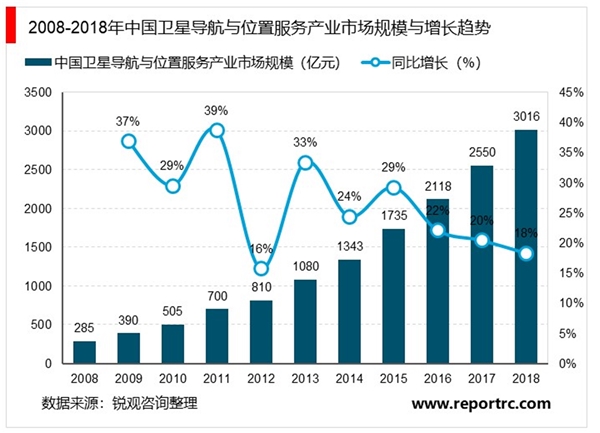 北斗产业链重点上市公司业务布局，国际主流芯片研制企业切入北斗卫星导航市场