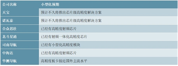 北斗产业链重点上市公司业务布局，国际主流芯片研制企业切入北斗卫星导航市场