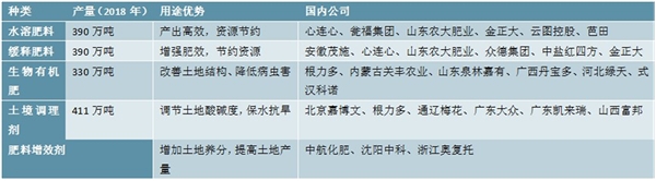 2020磷元素行业发展趋势分析，疫情抗癌药中含有磷元素行业前景可观