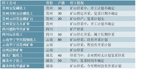 2020国内磷矿石现状分析，中小型落后企业得到整合未来产量预计难以大幅提高