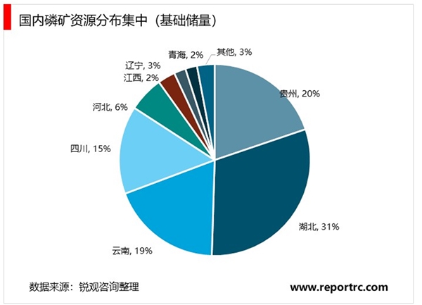 2020国内磷矿石现状分析，中小型落后企业得到整合未来产量预计难以大幅提高