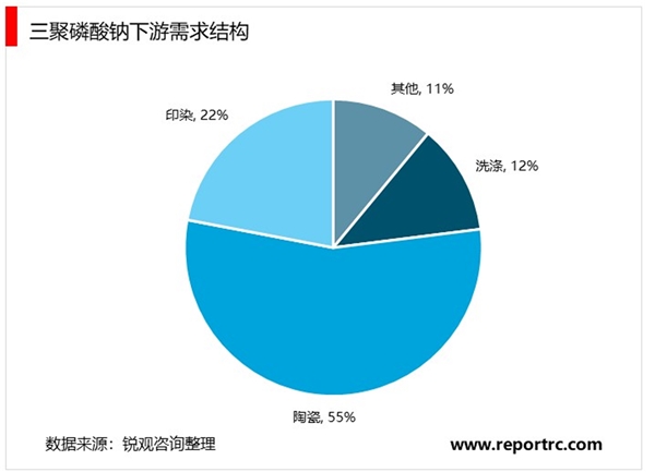 2020湿法磷酸行业发展趋势分析 我国湿法磷酸总产能严重过剩，需求有所回落