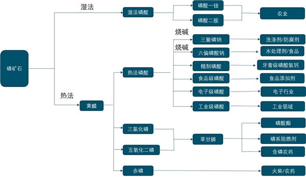 2020磷化工行业市场发展趋势分析，磷矿石重视程度逐渐提高，国内供给端收缩持续进行