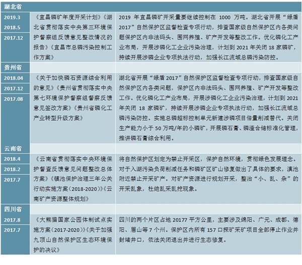 2020磷矿石全球市场供给需求分析，世界磷矿需求稳步提升国内需求略有下滑