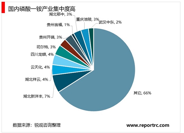 磷酸一铵和磷酸二铵价差持续扩大，相关企业盈利将大幅改善