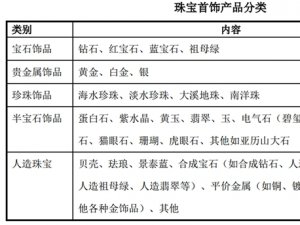 中国珠宝首饰行业及主要进入壁垒