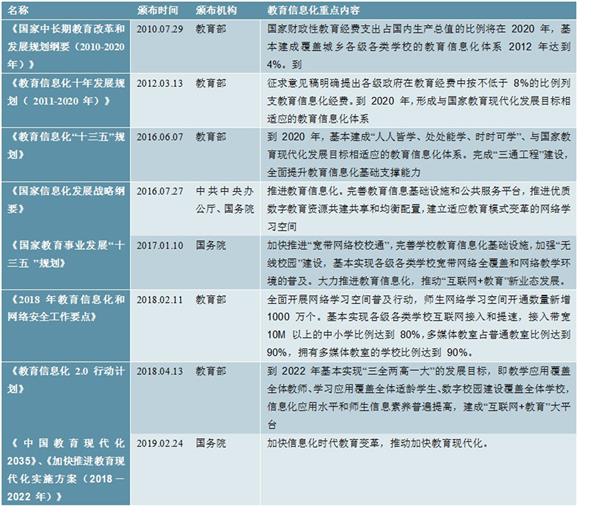 中国教育信息化行业前景预测及投资策略报告（2020-2025年）