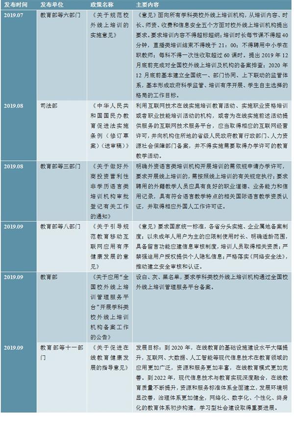 中国在线教育市场深度调研及投资前景预测报告（2020-2025年）
