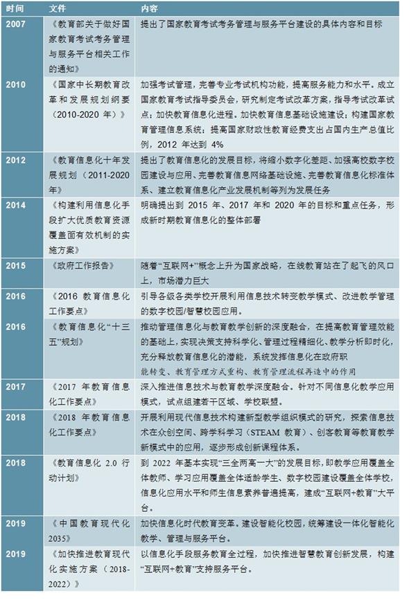 2019-2024年中国教育信息化行业投资与发展分析报告