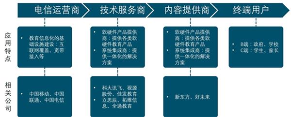 中国在线教育行业深度调研及投资咨询报告（2020-2025年）