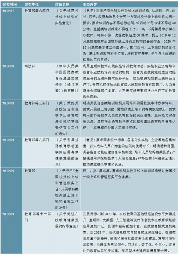 中国在线教育行业深度调研及投资咨询报告（2020-2025年）