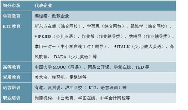 中国在线教育行业深度调研及投资咨询报告（2020-2025年）