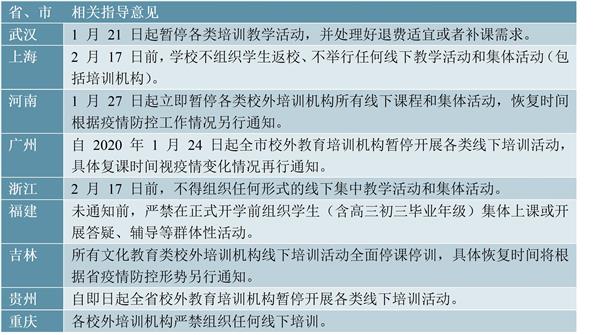 中国在线教育行业深度调研及投资咨询报告（2020-2025年）