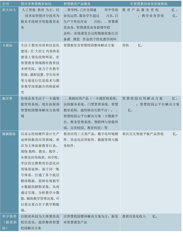 中国智慧教育产业前景预测与投资战略咨询报告（2020-2025）