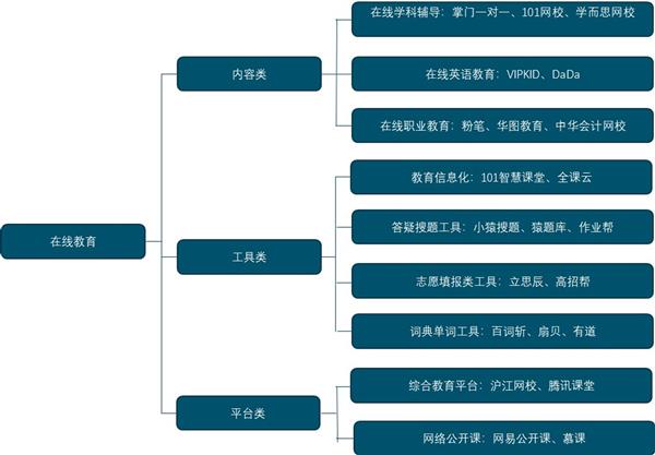 中国网络教育市场预测与投资战略规划建议报告（2020-2025年）