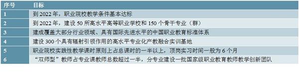 中国高等职业教育行业前景预测及投资建议报告（2020-2025年）