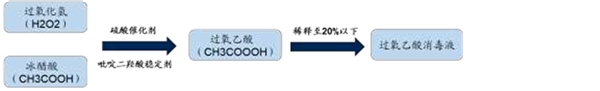 2020消毒液行业产业链分析，消毒液产业链简单原料供给充足