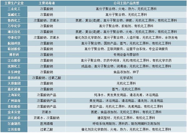 2020消毒液行业产业链分析，消毒液产业链简单原料供给充足