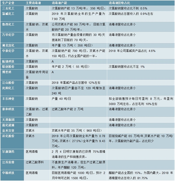 2020消毒液行业产业链分析，消毒液产业链简单原料供给充足