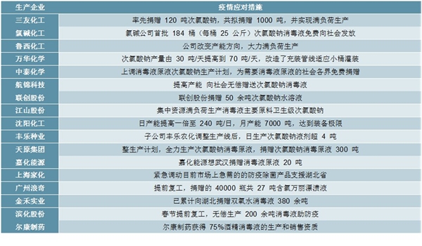 2020消毒液行业产业链分析，消毒液产业链简单原料供给充足