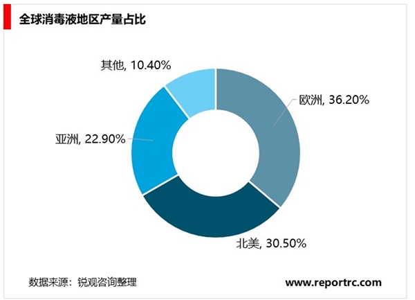 2020消毒液行业市场发展趋势分析消毒液产能过剩，下游市场促进航行业需求增长