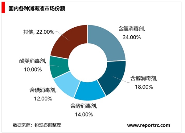 2020消毒液行业市场发展趋势分析消毒液产能过剩，下游市场促进航行业需求增长